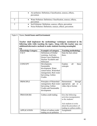   40
 Air pollution: Definition, Classification, sources, effects,
prevention
2  Water Pollution: Definition, Classification, sources, effects,
prevention
3  Soil Pollution: Definition, sources, effects, prevention
 Noise Pollution: Definition, sources, effects, prevention
 
Topic 6 Name: Social Issues and Environment
Teacher shall implement the methodology/ techniques mentioned in the
following table while teaching the topics. Along with this teacher may use
additional/alternative methods to make students learning meaningful.
e.g.
Knowledge Category Example/s of category Teaching methodology
FACT Definitions of Global
warming, Acid rain,
Ozone Layer Depletion,
Nuclear Accidents and
Holocaust
State the facts about
these.
CONCEPT Development,
Sustainable
development, Water
conservation, Watershed
management, Rain water
harvesting, Carbon
Credits
Explain all these
concepts
PRINCIPLE Principles of Watershed
management, Rain water
harvesting, Carbon
Credits and Sustainable
development
Demonstrate through
appropriate ppt or a
video clip or lecture
PROCEDURE Carbon credit trading Give the following
activities (assignments)
to the students:
Ask students to write
about the procedures of
trading in carbon credits
APPLICATION Effects of carbon credit
trading on air pollution
Assignment:
 