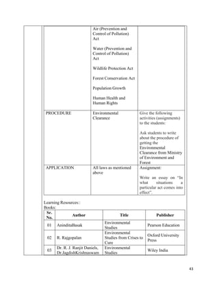   43
Air (Prevention and
Control of Pollution)
Act
Water (Prevention and
Control of Pollution)
Act
Wildlife Protection Act
Forest Conservation Act
Population Growth
Human Health and
Human Rights
PROCEDURE Environmental
Clearance
Give the following
activities (assignments)
to the students:
Ask students to write
about the procedure of
getting the
Environmental
Clearance from Ministry
of Environment and
Forest
APPLICATION All laws as mentioned
above
Assignment:
Write an essay on “In
what situations a
particular act comes into
effect”.
Learning Resources::
Books:
Sr.
No.
Author Title Publisher
01 AninditaBasak
Environmental
Studies
Pearson Education
02 R. Rajgopalan
Environmental
Studies from Crises to
Cure
Oxford University
Press
03
Dr. R. J. Ranjit Daniels,
Dr.JagdishKrishnaswam
Environmental
Studies
Wiley India
 