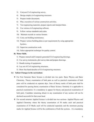   6
3) Carryout Civil engineering survey.
4) Design simple civil engineering structures.
5) Prepare tender documents.
6) Plan, execution of various construction activities.
7) Test engineering materials, prepare reports and interpret them.
8) Use various civil engineering software.
9) Follow various standards and codes.
10) Maintain records in various formats.
11) Carry out building maintenance.
12) Prepare various building plans as per requirements by using appropriate
byelaws.
13) Supervise construction work.
14) Select appropriate technique for quality control.
B) Motor Skills.
1) Prepare manual and Computer generated Civil engineering drawings.
2) Use survey instruments, plot survey data and prepare drawings.
3) Handle testing of equipments.
4) Lay out of Civil engineering structures.
5) Draw free hand sketches of Civil engineering structures.
1.6 Salient Changes in the curriculum:
 For First Semester Basic Science is divided into two parts- Basic Physics and Basic
Chemistry. Theory examination of both parts as well as practical examination of both
parts will be conducted on separate days. Sum of theory marks of both parts shall be
considered for passing theory examination of Basic Science. Similarly it is applicable to
practical examination. It is mandatory to appear for theory and practical examination of
both parts. Candidate remaining absent in any examination of any section will not be
declared successful for that exam head.
 For second semester Applied Science is divided into two sections- Applied Physics and
Applied Chemistry where the theory examination of 50 marks each and practical
examination of 25 Marks each will be conducted separately and the minimum passing
marks for Applied Science will be the combination of both the sections. . It is mandatory
 