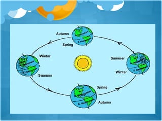 Motions of the Earth: Effects of Rotation of the Earth | PPTX