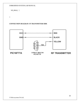 EMBEDDED SYSTEM LAB MANUAL
30
Vi Microsystems Pvt.Ltd..
lcd_dat(a); }
}
CONNECTION DIAGRAM IN TRANSMITTER SIDE
 