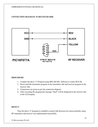 EMBEDDED SYSTEM LAB MANUAL
31
Vi Microsystems Pvt.Ltd..
CONNECTION DIAGRAM IN RECEIVER SIDE
PIC16F877A
RED
BLACK
YELLOW5
4
3
2
1
VCC
GND
RF RECEIVER9 PIN D” MALE IN
PIC16F77A
RXD
9
8
7
6
PROCEDURE
1. Compile the above ‘C’Program using MPLAB IDE Software to create HEX file
2. Down load the transmitter program in the transmitter side and receiver program in the
receiver side. .
3. Connections are given as per the connection diagram.
4. After executing the program,the message “abcd” will be displayed in the receiver side
in the LCD display
RESULT
Thus the above ‘C’program to establish a remote link between two microcontroller using
RF transmitter and receiver was implemented successfully.
 
