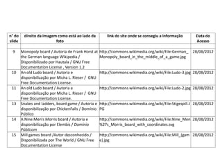 Tabela de Imagens
n° do
slide
direito da imagem como está ao lado da
foto
link do site onde se consegiu a informação Data do
Acesso
9 Monopoly board / Autoria de Frank Horst at
the German language Wikipedia /
Disponibilizado por Hautala / GNU Free
Documentation License , Version 1.2
http://commons.wikimedia.org/wiki/File:German_
Monopoly_board_in_the_middle_of_a_game.jpg
28/08/2012
10 An old Ludo board / Autoria e
disponibilização por Micha L. Rieser / GNU
Free Documentation License.
http://commons.wikimedia.org/wiki/File:Ludo-3.jpg 28/08/2012
11 An old Ludo board / Autoria e
disponibilização por Micha L. Rieser / GNU
Free Documentation License.
http://commons.wikimedia.org/wiki/File:Ludo-2.jpg 28/08/2012
13 Snakes and ladders, board game / Autoria e
disponibilização por ChickenFalls / Domínio
Público
http://commons.wikimedia.org/wiki/File:Stigespill.J
PG
28/08/2012
14 A Nine Men's Morris board / Autoria e
disponibilização por Elembis / Domínio
Públicom
http://commons.wikimedia.org/wiki/File:Nine_Men
%27s_Morris_board_with_coordinates.svg
28/08/2012
15 Mill games board /Autor desconhecido /
Disponibilizada por The World / GNU Free
Documentation License
http://commons.wikimedia.org/wiki/File:Mill_(gam
e).jpg
28/08/2012
 