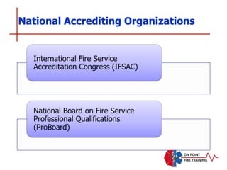 National Accrediting Organizations
 