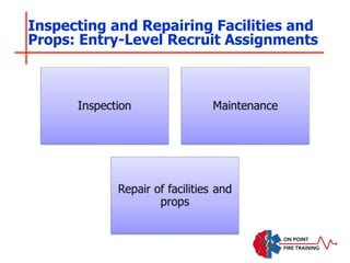 Inspecting and Repairing Facilities and
Props: Entry-Level Recruit Assignments
 