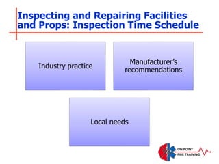 Inspecting and Repairing Facilities
and Props: Inspection Time Schedule
 