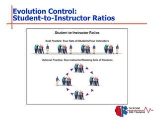 Evolution Control:
Student-to-Instructor Ratios
 