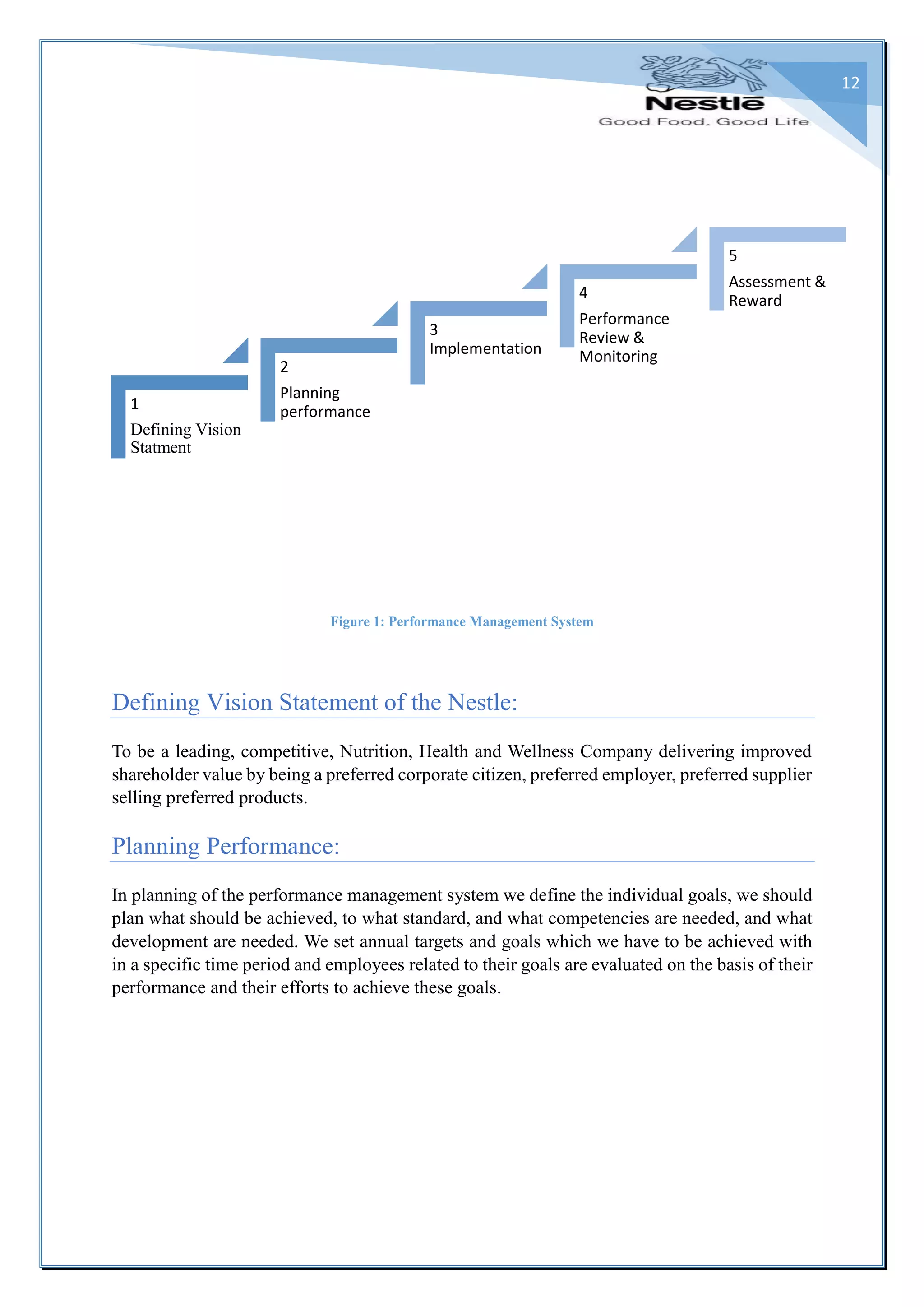 12
Figure 1: Performance Management System
Defining Vision Statement of the Nestle:
To be a leading, competitive, Nutrition, Health and Wellness Company delivering improved
shareholder value by being a preferred corporate citizen, preferred employer, preferred supplier
selling preferred products.
Planning Performance:
In planning of the performance management system we define the individual goals, we should
plan what should be achieved, to what standard, and what competencies are needed, and what
development are needed. We set annual targets and goals which we have to be achieved with
in a specific time period and employees related to their goals are evaluated on the basis of their
performance and their efforts to achieve these goals.
1
Defining Vision
Statment
2
Planning
performance
3
Implementation
4
Performance
Review &
Monitoring
5
Assessment &
Reward
 