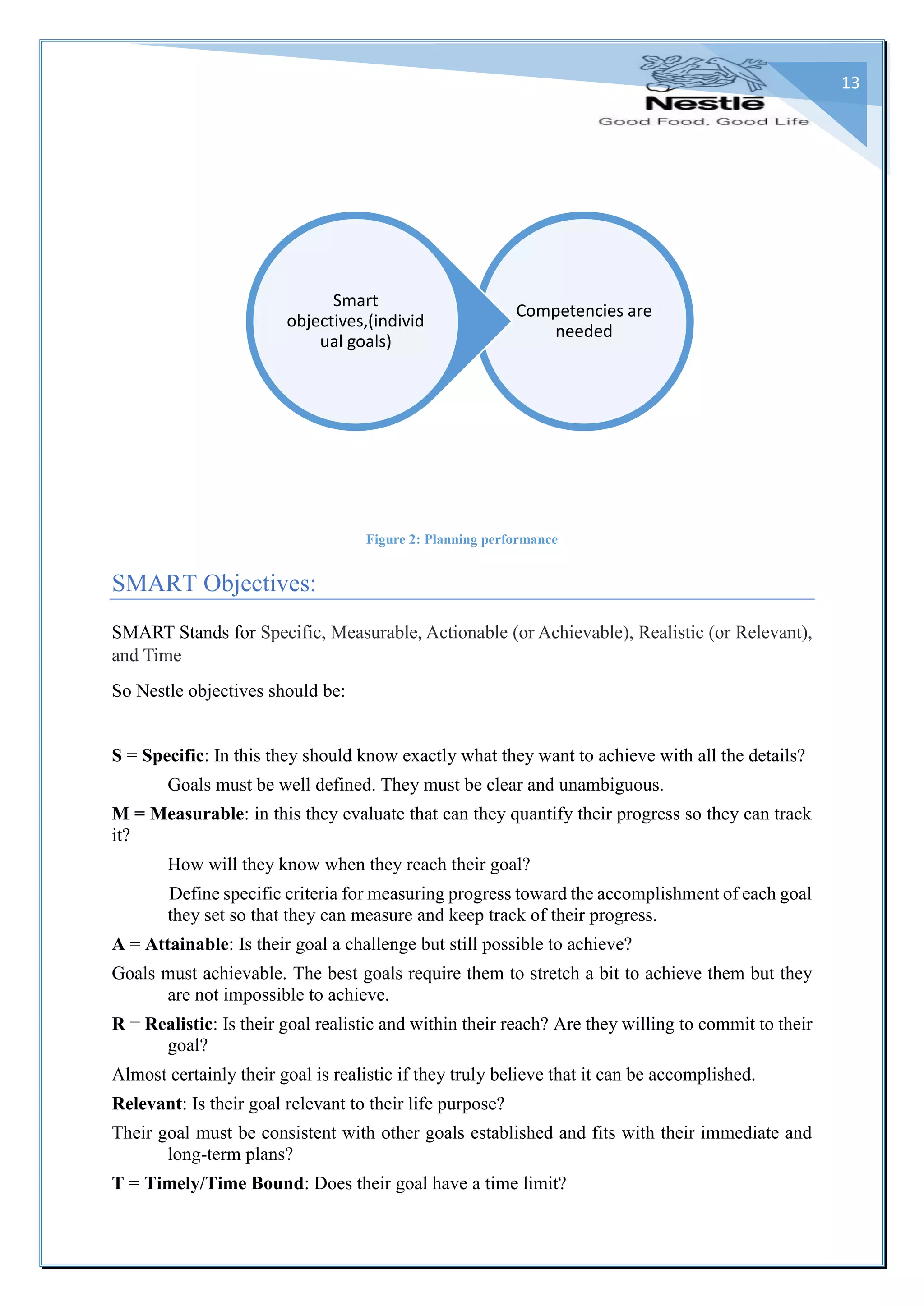 13
Figure 2: Planning performance
SMART Objectives:
SMART Stands for Specific, Measurable, Actionable (or Achievable), Realistic (or Relevant),
and Time
So Nestle objectives should be:
S = Specific: In this they should know exactly what they want to achieve with all the details?
Goals must be well defined. They must be clear and unambiguous.
M = Measurable: in this they evaluate that can they quantify their progress so they can track
it?
How will they know when they reach their goal?
Define specific criteria for measuring progress toward the accomplishment of each goal
they set so that they can measure and keep track of their progress.
A = Attainable: Is their goal a challenge but still possible to achieve?
Goals must achievable. The best goals require them to stretch a bit to achieve them but they
are not impossible to achieve.
R = Realistic: Is their goal realistic and within their reach? Are they willing to commit to their
goal?
Almost certainly their goal is realistic if they truly believe that it can be accomplished.
Relevant: Is their goal relevant to their life purpose?
Their goal must be consistent with other goals established and fits with their immediate and
long-term plans?
T = Timely/Time Bound: Does their goal have a time limit?
Competencies are
needed
Smart
objectives,(individ
ual goals)
 