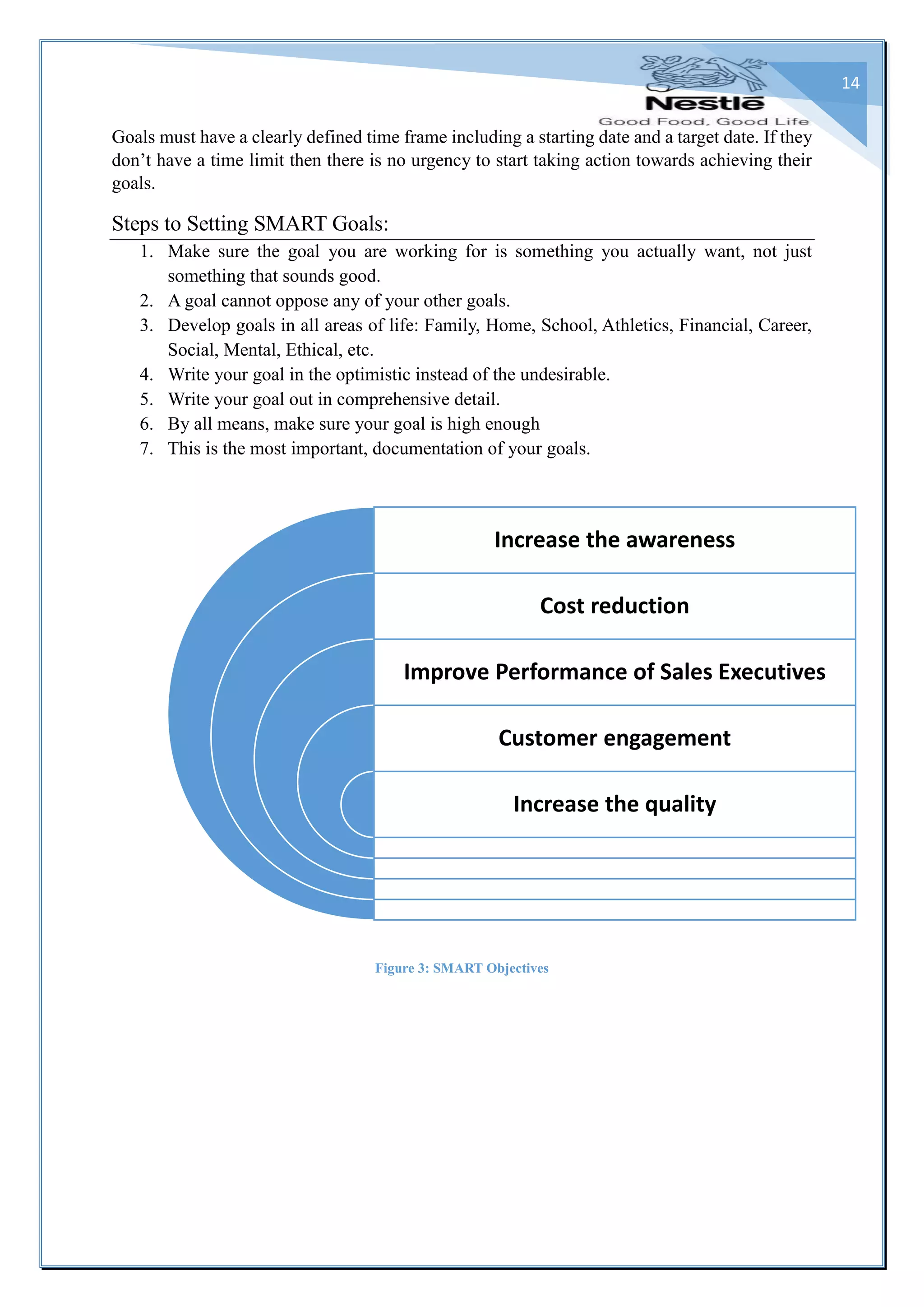 14
Goals must have a clearly defined time frame including a starting date and a target date. If they
don’t have a time limit then there is no urgency to start taking action towards achieving their
goals.
Steps to Setting SMART Goals:
1. Make sure the goal you are working for is something you actually want, not just
something that sounds good.
2. A goal cannot oppose any of your other goals.
3. Develop goals in all areas of life: Family, Home, School, Athletics, Financial, Career,
Social, Mental, Ethical, etc.
4. Write your goal in the optimistic instead of the undesirable.
5. Write your goal out in comprehensive detail.
6. By all means, make sure your goal is high enough
7. This is the most important, documentation of your goals.
Figure 3: SMART Objectives
Increase the awareness
Cost reduction
Improve Performance of Sales Executives
Customer engagement
Increase the quality
 