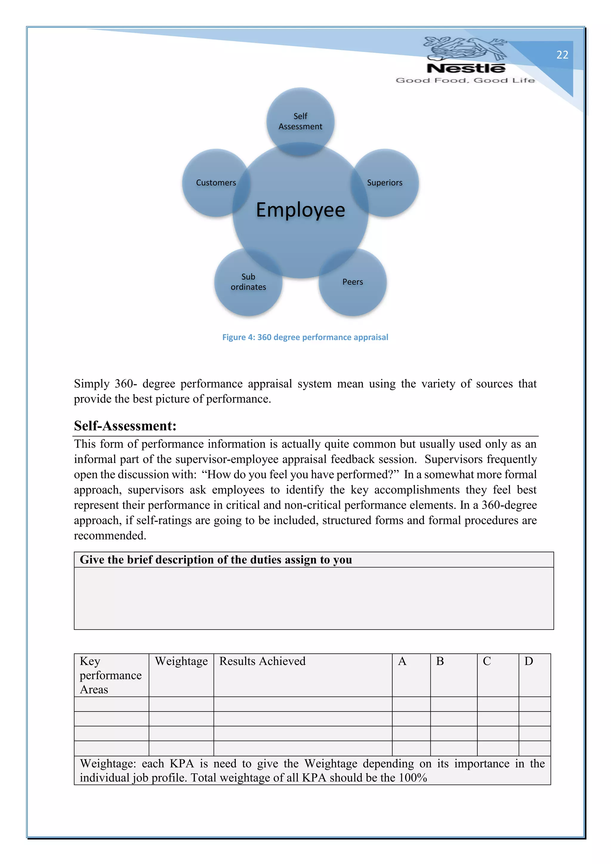 22
Figure 4: 360 degree performance appraisal
Simply 360- degree performance appraisal system mean using the variety of sources that
provide the best picture of performance.
Self-Assessment:
This form of performance information is actually quite common but usually used only as an
informal part of the supervisor-employee appraisal feedback session. Supervisors frequently
open the discussion with: “How do you feel you have performed?” In a somewhat more formal
approach, supervisors ask employees to identify the key accomplishments they feel best
represent their performance in critical and non-critical performance elements. In a 360-degree
approach, if self-ratings are going to be included, structured forms and formal procedures are
recommended.
Give the brief description of the duties assign to you
Key
performance
Areas
Weightage Results Achieved A B C D
Weightage: each KPA is need to give the Weightage depending on its importance in the
individual job profile. Total weightage of all KPA should be the 100%
Employee
Self
Assessment
Superiors
Peers
Sub
ordinates
Customers
 