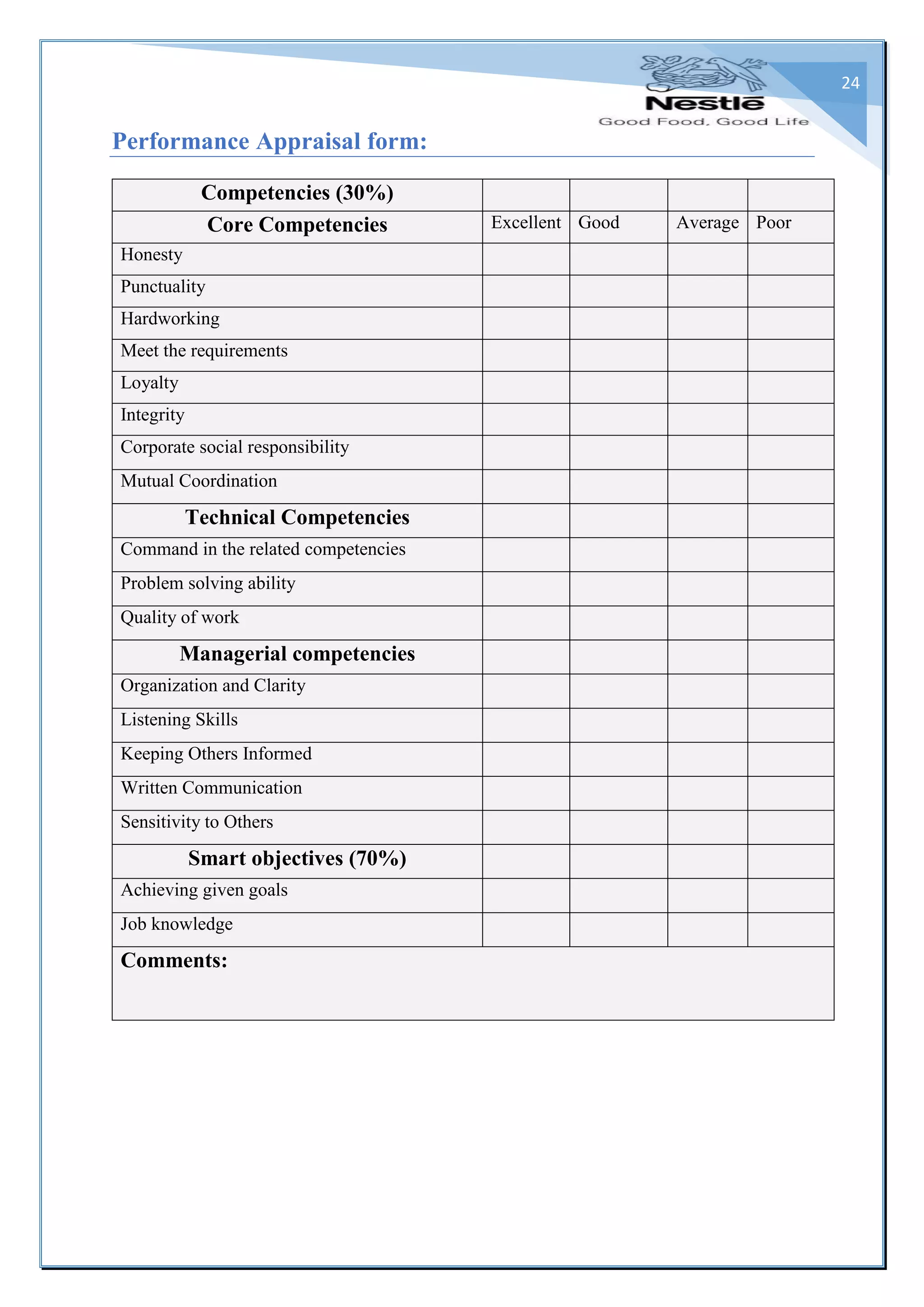 24
Performance Appraisal form:
Competencies (30%)
Core Competencies Excellent Good Average Poor
Honesty
Punctuality
Hardworking
Meet the requirements
Loyalty
Integrity
Corporate social responsibility
Mutual Coordination
Technical Competencies
Command in the related competencies
Problem solving ability
Quality of work
Managerial competencies
Organization and Clarity
Listening Skills
Keeping Others Informed
Written Communication
Sensitivity to Others
Smart objectives (70%)
Achieving given goals
Job knowledge
Comments:
 