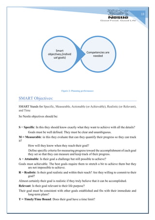 13
Figure 2: Planning performance
SMART Objectives:
SMART Stands for Specific, Measurable, Actionable (or Achievable), Realistic (or Relevant),
and Time
So Nestle objectives should be:
S = Specific: In this they should know exactly what they want to achieve with all the details?
Goals must be well defined. They must be clear and unambiguous.
M = Measurable: in this they evaluate that can they quantify their progress so they can track
it?
How will they know when they reach their goal?
Define specific criteria for measuring progress toward the accomplishment of each goal
they set so that they can measure and keep track of their progress.
A = Attainable: Is their goal a challenge but still possible to achieve?
Goals must achievable. The best goals require them to stretch a bit to achieve them but they
are not impossible to achieve.
R = Realistic: Is their goal realistic and within their reach? Are they willing to commit to their
goal?
Almost certainly their goal is realistic if they truly believe that it can be accomplished.
Relevant: Is their goal relevant to their life purpose?
Their goal must be consistent with other goals established and fits with their immediate and
long-term plans?
T = Timely/Time Bound: Does their goal have a time limit?
Competencies are
needed
Smart
objectives,(individ
ual goals)
 