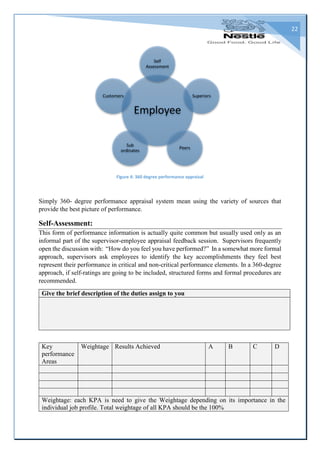 22
Figure 4: 360 degree performance appraisal
Simply 360- degree performance appraisal system mean using the variety of sources that
provide the best picture of performance.
Self-Assessment:
This form of performance information is actually quite common but usually used only as an
informal part of the supervisor-employee appraisal feedback session. Supervisors frequently
open the discussion with: “How do you feel you have performed?” In a somewhat more formal
approach, supervisors ask employees to identify the key accomplishments they feel best
represent their performance in critical and non-critical performance elements. In a 360-degree
approach, if self-ratings are going to be included, structured forms and formal procedures are
recommended.
Give the brief description of the duties assign to you
Key
performance
Areas
Weightage Results Achieved A B C D
Weightage: each KPA is need to give the Weightage depending on its importance in the
individual job profile. Total weightage of all KPA should be the 100%
Employee
Self
Assessment
Superiors
Peers
Sub
ordinates
Customers
 