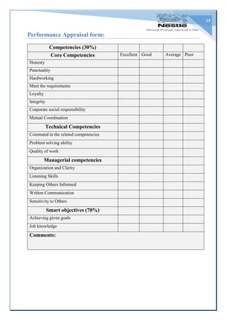 24
Performance Appraisal form:
Competencies (30%)
Core Competencies Excellent Good Average Poor
Honesty
Punctuality
Hardworking
Meet the requirements
Loyalty
Integrity
Corporate social responsibility
Mutual Coordination
Technical Competencies
Command in the related competencies
Problem solving ability
Quality of work
Managerial competencies
Organization and Clarity
Listening Skills
Keeping Others Informed
Written Communication
Sensitivity to Others
Smart objectives (70%)
Achieving given goals
Job knowledge
Comments:
 