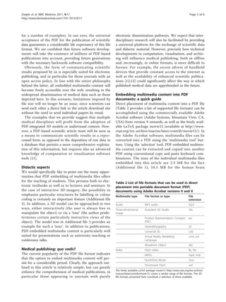 Ziegler et al. BMC Medicine 2011, 9:17                                                                                        Page 5 of 6
http://www.biomedcentral.com/1741-7015/9/17




for a number of examples). In our eyes, the universal         electronic dissemination pathways. We expect that inter-
acceptance of the PDF for the publication of scientific       disciplinary research will also be facilitated by providing
data guarantees a considerable life expectancy of this file   a universal platform for the exchange of scientific data
format. We are confident that future software develop-        and didactic material. However, precisely how technical
ments will take the existence of millions of PDF-based        developments in computation, visualisation, and archiv-
publications into account, providing future generations       ing will influence medical publishing, both in offline
with the necessary backwards software compatibility.          and, increasingly, in online formats, is more difficult to
   Obviously, the form of communicating scientific            foresee. For example, the recent advent of handheld
results proposed by us is especially suited for electronic    devices that provide constant access to the internet as
publishing, and in particular for those journals with an      well as the availability of enhanced scientific publica-
open access policy. In line with the entire philosophy        tions [12,13] could significantly affect the way in which
behind the latter, all embedded multimedia content will       published medical data are apprehended in the future.
become freely accessible over the web, resulting in the
widespread dissemination of medical data such as those        Embedding multimedia content into PDF
depicted here. In this scenario, limitations imposed by       documents: a quick guide
file size will no longer be an issue, since scientists can    Direct placement of multimedia content into a PDF file
send each other a direct link to the article download site    (Table 2 provides a list of supported file formats) can be
without the need to send individual papers by email.          accomplished using the commercially available Adobe
   The examples that we provide suggest that multiple         Acrobat software (Adobe Systems, Mountain View, CA,
medical disciplines will profit from the adoption of          USA) from version 9 onwards, as well as the freely avail-
PDF-integrated 3D models or audiovisual content. How-         able LaTeX package movie15 (available at http://www.
ever, a PDF-based scientific article must still be seen as    ctan.org/tex-archive/macros/latex/contrib/movie15/). In
a means to communicate scientific results in a repro-         the Adobe Acrobat software, multimedia files can be
cessed form, as opposed to the deposition of raw data in      converted into a PDF using the ‘multimedia tool’ but-
a database that permits a more comprehensive exploita-        tons. Using the ‘selection’ tool, PDF-embedded multime-
tion of this information, but requires also an advanced       dia content can be extracted and copied into another
knowledge of computation or visualisation software            PDF using conventional copy and paste keyboard com-
tools [11].                                                   binations. The sizes of the individual multimedia files
                                                              embedded into this article are 3.3 MB for the face
Didactic aspects                                              (Additional file 1), 10.5 MB for the human brain
We would specifically like to point out the many oppor-
tunities that PDF embedding of multimedia files offers
for the teaching of students. This pertains both to elec-     Table 2 List of file formats that can be used in direct
tronic textbooks as well as to lectures and seminars. In      placement into portable document format (PDF)
the case of interactive 3D imagery, the possibility to        documents using Adobe Acrobat versions 9 and X
emphasise particular structures by labelling or colour        Multimedia type          File format or type                   File
coding is certainly an important feature (Additional file                                                                    extension
2). In addition, a 3D model can be approached in two          Audio                    MP3 audio                             mp3
ways, either interactively (the user is always free to        Three-dimensional        Autodesk 3D Studio                    3ds
manipulate the object) or via a ‘tour’ (the author prede-     image
termines certain particularly instructive views of the                                 Product Representation Compact        prc
object). The model tree in Additional file 2 provides an                               (PRC)
example for such a ‘tour’. In addition to publications,                                Stereolithography                     stl
PDF-embedded multimedia content is particularly well                                   Universal 3D                          u3d
suited for presentations such as university teaching or                                Virtual Reality Modelling             vrml, wrl
conference talks.                                                                      Language
                                                                                       Wavefront Object                      obj
Medical publishing: quo vadis?                                Video                    Flash video                           flv, f4v
The current popularity of the PDF file format indicates                                MPEG                                  mp4, m4v
that the option to embed multimedia content will per-                                  QuickTime Movie                       mov
sist for a considerable period. Clearly, the approach out-
                                                                                       Shockwave Flash                       swf
lined in this article is relatively simple, but can greatly
                                                              The freely available LaTeX package movie15 http://www.ctan.org/tex-archive/
enhance the comprehension of medical publications, in         macros/latex/contrib/movie15/ covers a similar range of file formats. The 3D
particular those appearing in journals with purely            file formats presented here constitute a selection of those available.
 