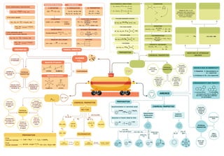 Comprehensive Overview of Surface Chemistry, Polymers, and Basic ...