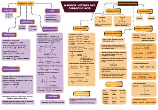 Comprehensive Overview of Surface Chemistry, Polymers, and Basic ...