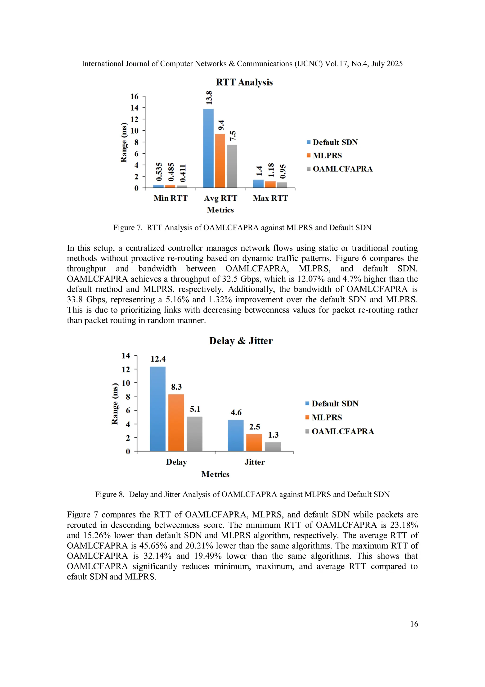 Conflict Flow Avoided Proactive Rerouting Algorithm using Online Active ...
