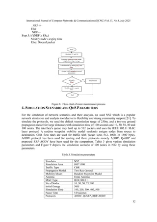 QoS Based Reliable Route in MANET for Military Applications | PDF