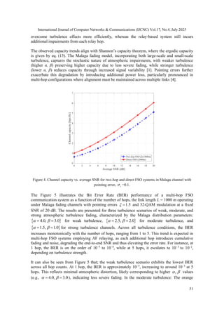 Performance of Multi-Hop FSO Systems Under Practical Conditions with ...