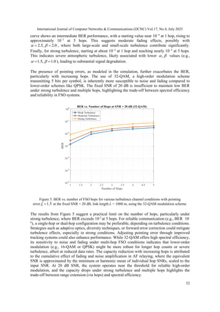 Performance of Multi-Hop FSO Systems Under Practical Conditions with ...