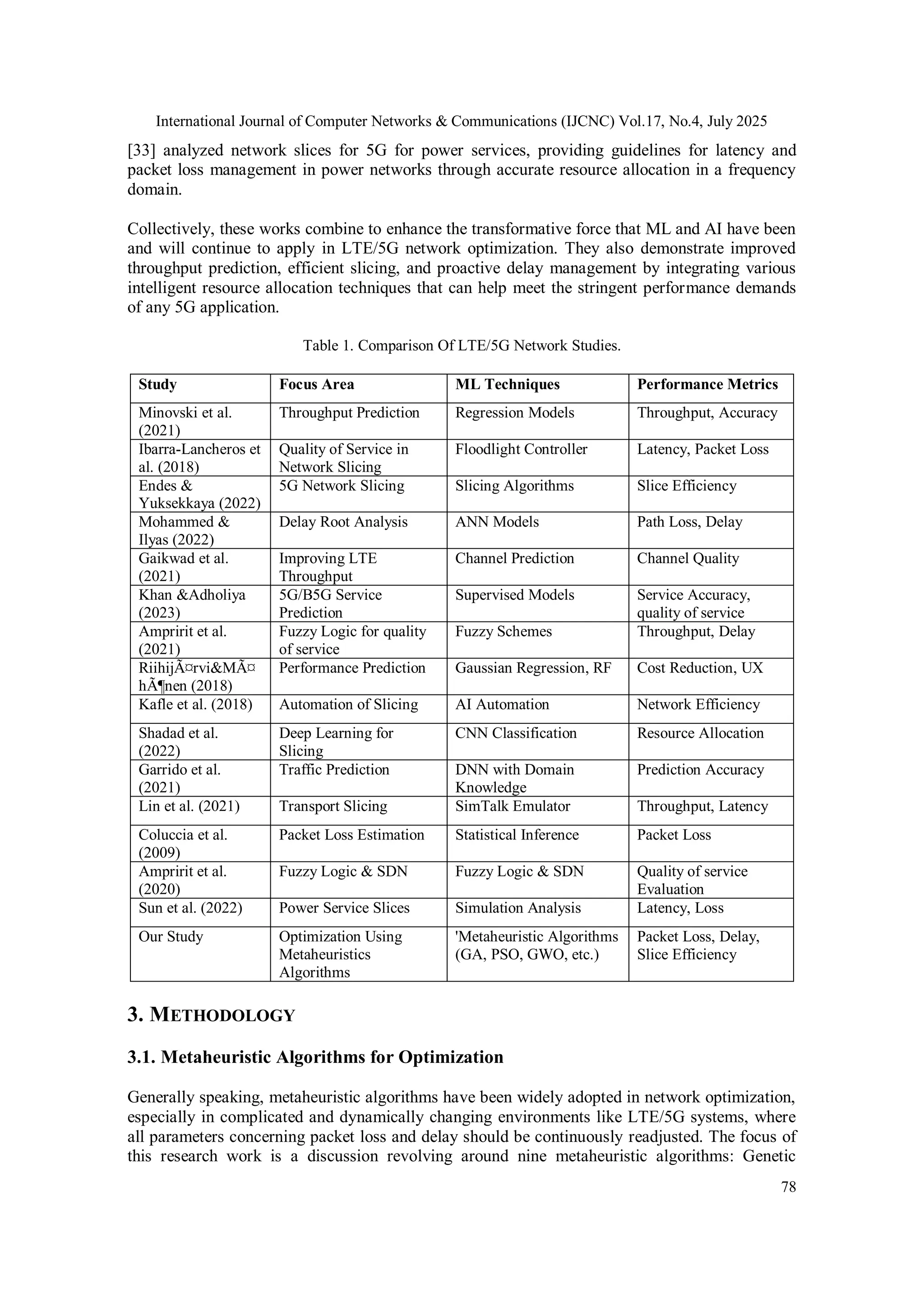 International Journal of Computer Networks & Communications (IJCNC) Vol.17, No.4, July 2025
78
[33] analyzed network slices for 5G for power services, providing guidelines for latency and
packet loss management in power networks through accurate resource allocation in a frequency
domain.
Collectively, these works combine to enhance the transformative force that ML and AI have been
and will continue to apply in LTE/5G network optimization. They also demonstrate improved
throughput prediction, efficient slicing, and proactive delay management by integrating various
intelligent resource allocation techniques that can help meet the stringent performance demands
of any 5G application.
Table 1. Comparison Of LTE/5G Network Studies.
Study Focus Area ML Techniques Performance Metrics
Minovski et al.
(2021)
Throughput Prediction Regression Models Throughput, Accuracy
Ibarra-Lancheros et
al. (2018)
Quality of Service in
Network Slicing
Floodlight Controller Latency, Packet Loss
Endes &
Yuksekkaya (2022)
5G Network Slicing Slicing Algorithms Slice Efficiency
Mohammed &
Ilyas (2022)
Delay Root Analysis ANN Models Path Loss, Delay
Gaikwad et al.
(2021)
Improving LTE
Throughput
Channel Prediction Channel Quality
Khan &Adholiya
(2023)
5G/B5G Service
Prediction
Supervised Models Service Accuracy,
quality of service
Ampririt et al.
(2021)
Fuzzy Logic for quality
of service
Fuzzy Schemes Throughput, Delay
RiihijÃ¤rvi&MÃ¤
hÃ¶nen (2018)
Performance Prediction Gaussian Regression, RF Cost Reduction, UX
Kafle et al. (2018) Automation of Slicing AI Automation Network Efficiency
Shadad et al.
(2022)
Deep Learning for
Slicing
CNN Classification Resource Allocation
Garrido et al.
(2021)
Traffic Prediction DNN with Domain
Knowledge
Prediction Accuracy
Lin et al. (2021) Transport Slicing SimTalk Emulator Throughput, Latency
Coluccia et al.
(2009)
Packet Loss Estimation Statistical Inference Packet Loss
Ampririt et al.
(2020)
Fuzzy Logic & SDN Fuzzy Logic & SDN Quality of service
Evaluation
Sun et al. (2022) Power Service Slices Simulation Analysis Latency, Loss
Our Study Optimization Using
Metaheuristics
Algorithms
'Metaheuristic Algorithms
(GA, PSO, GWO, etc.)
Packet Loss, Delay,
Slice Efficiency
3. METHODOLOGY
3.1. Metaheuristic Algorithms for Optimization
Generally speaking, metaheuristic algorithms have been widely adopted in network optimization,
especially in complicated and dynamically changing environments like LTE/5G systems, where
all parameters concerning packet loss and delay should be continuously readjusted. The focus of
this research work is a discussion revolving around nine metaheuristic algorithms: Genetic
 