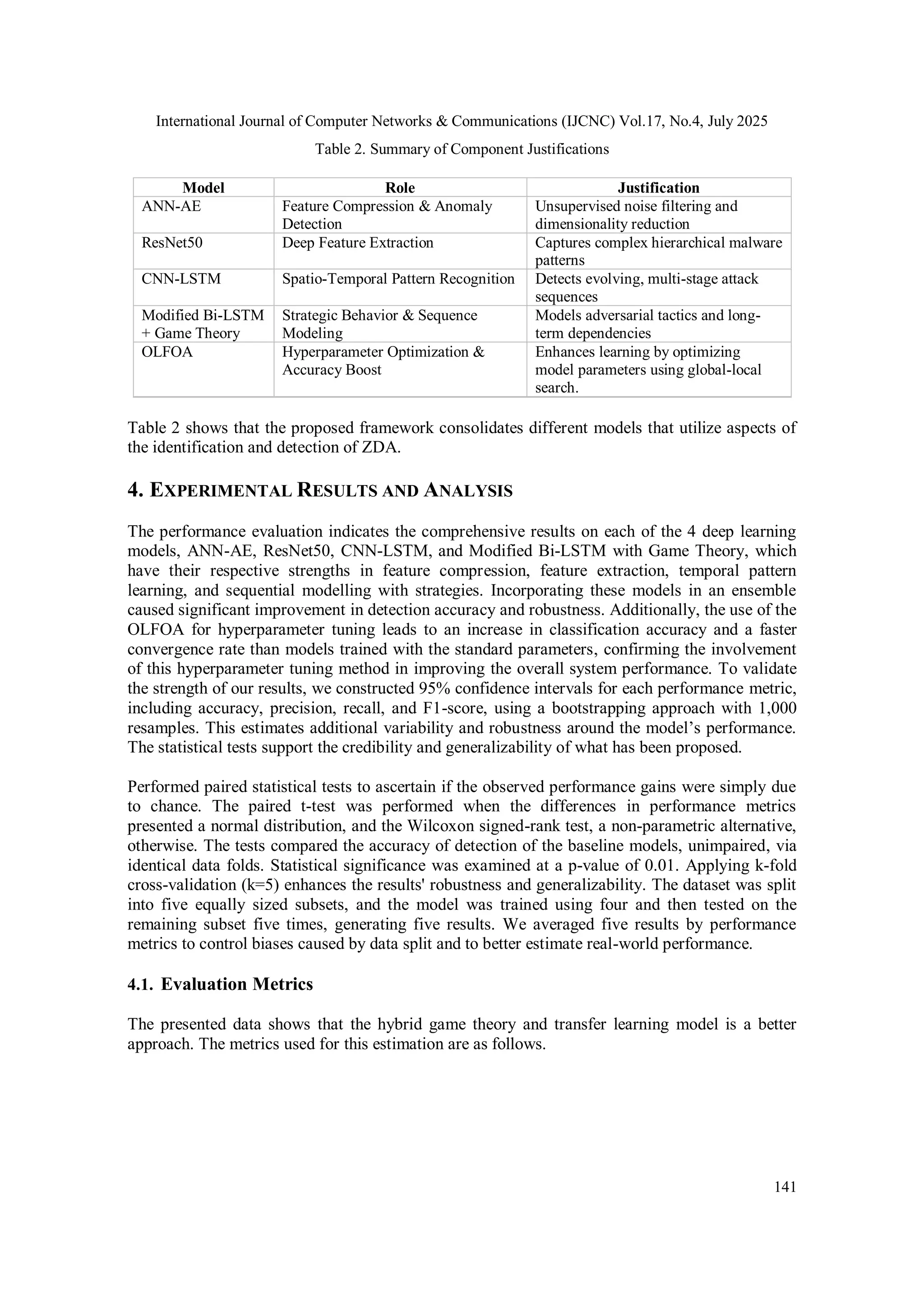 International Journal of Computer Networks & Communications (IJCNC) Vol.17, No.4, July 2025
141
Table 2. Summary of Component Justifications
Model Role Justification
ANN-AE Feature Compression & Anomaly
Detection
Unsupervised noise filtering and
dimensionality reduction
ResNet50 Deep Feature Extraction Captures complex hierarchical malware
patterns
CNN-LSTM Spatio-Temporal Pattern Recognition Detects evolving, multi-stage attack
sequences
Modified Bi-LSTM
+ Game Theory
Strategic Behavior & Sequence
Modeling
Models adversarial tactics and long-
term dependencies
OLFOA Hyperparameter Optimization &
Accuracy Boost
Enhances learning by optimizing
model parameters using global-local
search.
Table 2 shows that the proposed framework consolidates different models that utilize aspects of
the identification and detection of ZDA.
4. EXPERIMENTAL RESULTS AND ANALYSIS
The performance evaluation indicates the comprehensive results on each of the 4 deep learning
models, ANN-AE, ResNet50, CNN-LSTM, and Modified Bi-LSTM with Game Theory, which
have their respective strengths in feature compression, feature extraction, temporal pattern
learning, and sequential modelling with strategies. Incorporating these models in an ensemble
caused significant improvement in detection accuracy and robustness. Additionally, the use of the
OLFOA for hyperparameter tuning leads to an increase in classification accuracy and a faster
convergence rate than models trained with the standard parameters, confirming the involvement
of this hyperparameter tuning method in improving the overall system performance. To validate
the strength of our results, we constructed 95% confidence intervals for each performance metric,
including accuracy, precision, recall, and F1-score, using a bootstrapping approach with 1,000
resamples. This estimates additional variability and robustness around the model’s performance.
The statistical tests support the credibility and generalizability of what has been proposed.
Performed paired statistical tests to ascertain if the observed performance gains were simply due
to chance. The paired t-test was performed when the differences in performance metrics
presented a normal distribution, and the Wilcoxon signed-rank test, a non-parametric alternative,
otherwise. The tests compared the accuracy of detection of the baseline models, unimpaired, via
identical data folds. Statistical significance was examined at a p-value of 0.01. Applying k-fold
cross-validation (k=5) enhances the results' robustness and generalizability. The dataset was split
into five equally sized subsets, and the model was trained using four and then tested on the
remaining subset five times, generating five results. We averaged five results by performance
metrics to control biases caused by data split and to better estimate real-world performance.
4.1. Evaluation Metrics
The presented data shows that the hybrid game theory and transfer learning model is a better
approach. The metrics used for this estimation are as follows.
 