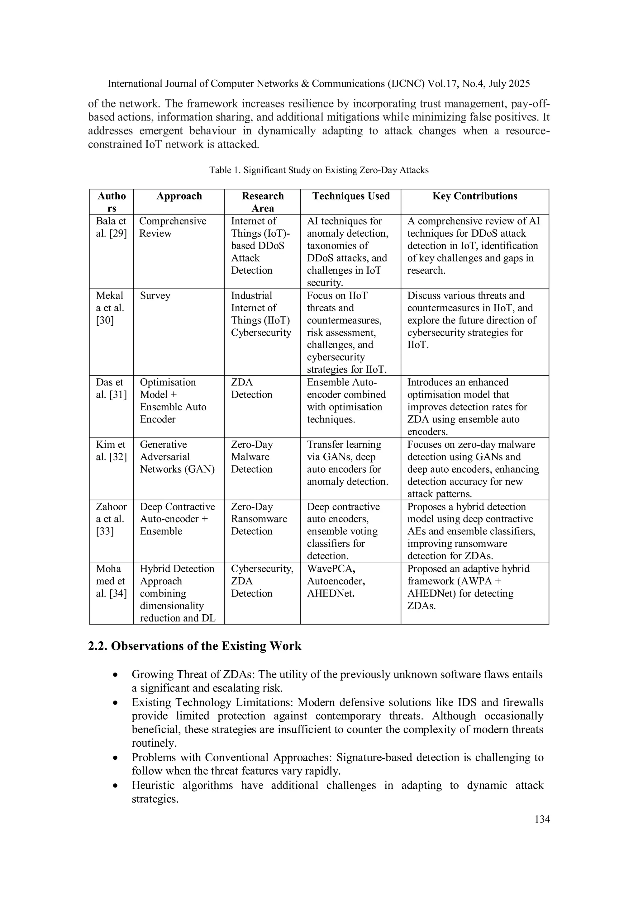 International Journal of Computer Networks & Communications (IJCNC) Vol.17, No.4, July 2025
134
of the network. The framework increases resilience by incorporating trust management, pay-off-
based actions, information sharing, and additional mitigations while minimizing false positives. It
addresses emergent behaviour in dynamically adapting to attack changes when a resource-
constrained IoT network is attacked.
Table 1. Significant Study on Existing Zero-Day Attacks
Autho
rs
Approach Research
Area
Techniques Used Key Contributions
Bala et
al. [29]
Comprehensive
Review
Internet of
Things (IoT)-
based DDoS
Attack
Detection
AI techniques for
anomaly detection,
taxonomies of
DDoS attacks, and
challenges in IoT
security.
A comprehensive review of AI
techniques for DDoS attack
detection in IoT, identification
of key challenges and gaps in
research.
Mekal
a et al.
[30]
Survey Industrial
Internet of
Things (IIoT)
Cybersecurity
Focus on IIoT
threats and
countermeasures,
risk assessment,
challenges, and
cybersecurity
strategies for IIoT.
Discuss various threats and
countermeasures in IIoT, and
explore the future direction of
cybersecurity strategies for
IIoT.
Das et
al. [31]
Optimisation
Model +
Ensemble Auto
Encoder
ZDA
Detection
Ensemble Auto-
encoder combined
with optimisation
techniques.
Introduces an enhanced
optimisation model that
improves detection rates for
ZDA using ensemble auto
encoders.
Kim et
al. [32]
Generative
Adversarial
Networks (GAN)
Zero-Day
Malware
Detection
Transfer learning
via GANs, deep
auto encoders for
anomaly detection.
Focuses on zero-day malware
detection using GANs and
deep auto encoders, enhancing
detection accuracy for new
attack patterns.
Zahoor
a et al.
[33]
Deep Contractive
Auto-encoder +
Ensemble
Zero-Day
Ransomware
Detection
Deep contractive
auto encoders,
ensemble voting
classifiers for
detection.
Proposes a hybrid detection
model using deep contractive
AEs and ensemble classifiers,
improving ransomware
detection for ZDAs.
Moha
med et
al. [34]
Hybrid Detection
Approach
combining
dimensionality
reduction and DL
Cybersecurity,
ZDA
Detection
WavePCA,
Autoencoder,
AHEDNet.
Proposed an adaptive hybrid
framework (AWPA +
AHEDNet) for detecting
ZDAs.
2.2. Observations of the Existing Work
 Growing Threat of ZDAs: The utility of the previously unknown software flaws entails
a significant and escalating risk.
 Existing Technology Limitations: Modern defensive solutions like IDS and firewalls
provide limited protection against contemporary threats. Although occasionally
beneficial, these strategies are insufficient to counter the complexity of modern threats
routinely.
 Problems with Conventional Approaches: Signature-based detection is challenging to
follow when the threat features vary rapidly.
 Heuristic algorithms have additional challenges in adapting to dynamic attack
strategies.
 