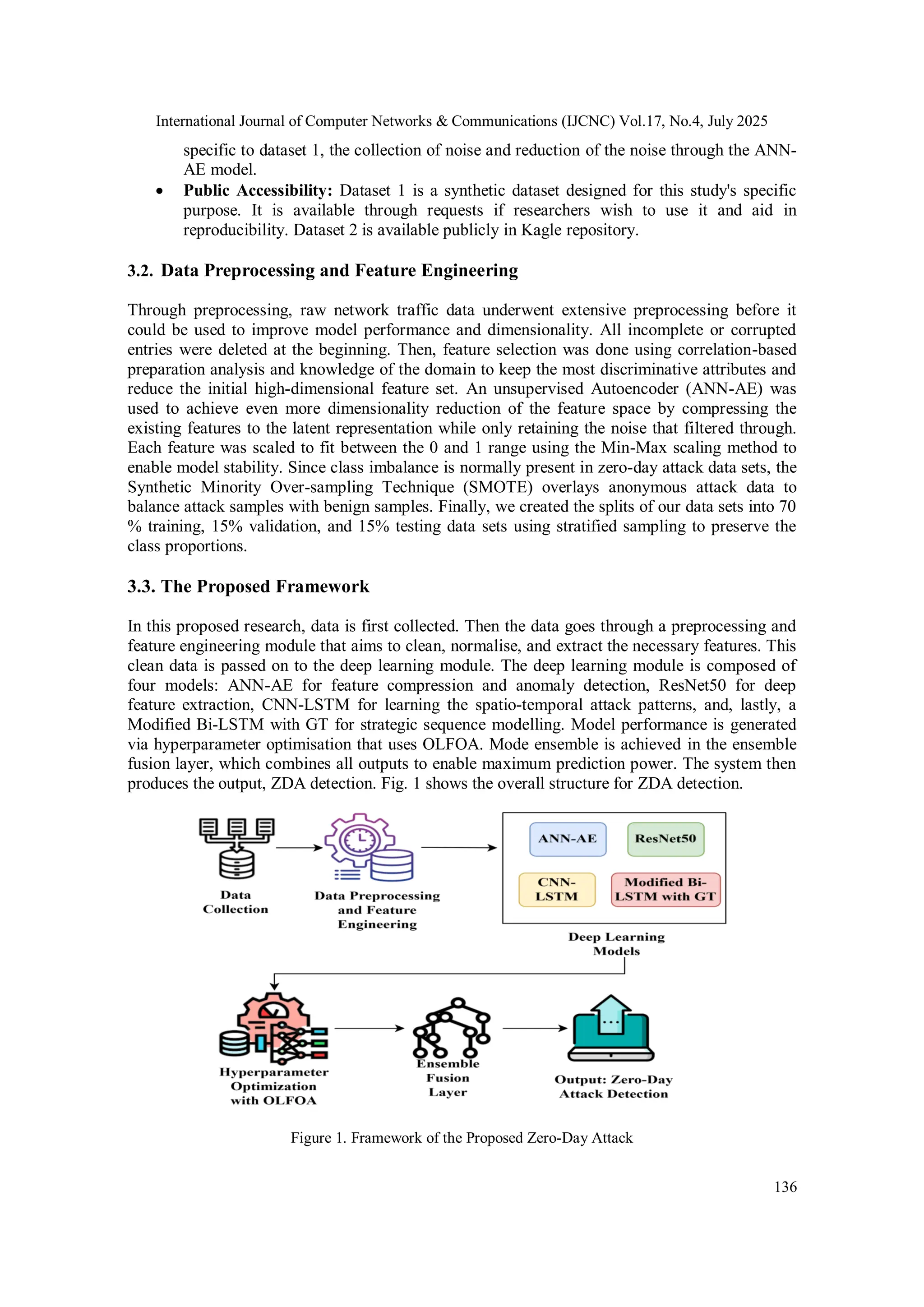 International Journal of Computer Networks & Communications (IJCNC) Vol.17, No.4, July 2025
136
specific to dataset 1, the collection of noise and reduction of the noise through the ANN-
AE model.
 Public Accessibility: Dataset 1 is a synthetic dataset designed for this study's specific
purpose. It is available through requests if researchers wish to use it and aid in
reproducibility. Dataset 2 is available publicly in Kagle repository.
3.2. Data Preprocessing and Feature Engineering
Through preprocessing, raw network traffic data underwent extensive preprocessing before it
could be used to improve model performance and dimensionality. All incomplete or corrupted
entries were deleted at the beginning. Then, feature selection was done using correlation-based
preparation analysis and knowledge of the domain to keep the most discriminative attributes and
reduce the initial high-dimensional feature set. An unsupervised Autoencoder (ANN-AE) was
used to achieve even more dimensionality reduction of the feature space by compressing the
existing features to the latent representation while only retaining the noise that filtered through.
Each feature was scaled to fit between the 0 and 1 range using the Min-Max scaling method to
enable model stability. Since class imbalance is normally present in zero-day attack data sets, the
Synthetic Minority Over-sampling Technique (SMOTE) overlays anonymous attack data to
balance attack samples with benign samples. Finally, we created the splits of our data sets into 70
% training, 15% validation, and 15% testing data sets using stratified sampling to preserve the
class proportions.
3.3. The Proposed Framework
In this proposed research, data is first collected. Then the data goes through a preprocessing and
feature engineering module that aims to clean, normalise, and extract the necessary features. This
clean data is passed on to the deep learning module. The deep learning module is composed of
four models: ANN-AE for feature compression and anomaly detection, ResNet50 for deep
feature extraction, CNN-LSTM for learning the spatio-temporal attack patterns, and, lastly, a
Modified Bi-LSTM with GT for strategic sequence modelling. Model performance is generated
via hyperparameter optimisation that uses OLFOA. Mode ensemble is achieved in the ensemble
fusion layer, which combines all outputs to enable maximum prediction power. The system then
produces the output, ZDA detection. Fig. 1 shows the overall structure for ZDA detection.
Figure 1. Framework of the Proposed Zero-Day Attack
 