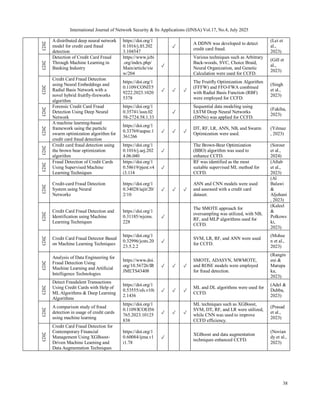 A SYSTEMATIC REVIEW OF APPLICATIONS IN FRAUD DETECTION | PDF