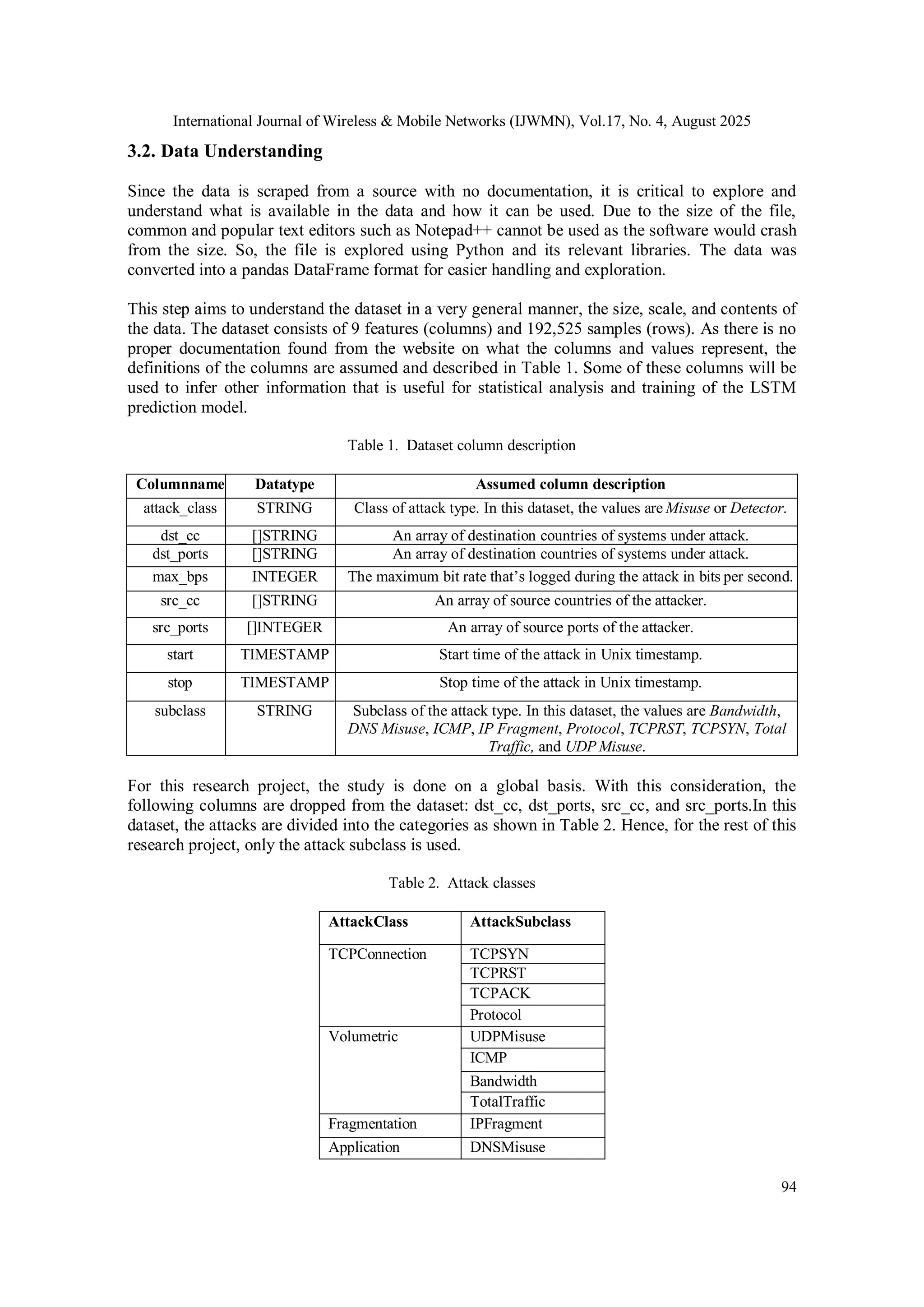 International Journal of Wireless & Mobile Networks (IJWMN), Vol.17, No. 4, August 2025
94
3.2. Data Understanding
Since the data is scraped from a source with no documentation, it is critical to explore and
understand what is available in the data and how it can be used. Due to the size of the file,
common and popular text editors such as Notepad++ cannot be used as the software would crash
from the size. So, the file is explored using Python and its relevant libraries. The data was
converted into a pandas DataFrame format for easier handling and exploration.
This step aims to understand the dataset in a very general manner, the size, scale, and contents of
the data. The dataset consists of 9 features (columns) and 192,525 samples (rows). As there is no
proper documentation found from the website on what the columns and values represent, the
definitions of the columns are assumed and described in Table 1. Some of these columns will be
used to infer other information that is useful for statistical analysis and training of the LSTM
prediction model.
Table 1. Dataset column description
Columnname Datatype Assumed column description
attack_class STRING Class of attack type. In this dataset, the values are Misuse or Detector.
dst_cc []STRING An array of destination countries of systems under attack.
dst_ports []STRING An array of destination countries of systems under attack.
max_bps INTEGER The maximum bit rate that’s logged during the attack in bits per second.
src_cc []STRING An array of source countries of the attacker.
src_ports []INTEGER An array of source ports of the attacker.
start TIMESTAMP Start time of the attack in Unix timestamp.
stop TIMESTAMP Stop time of the attack in Unix timestamp.
subclass STRING Subclass of the attack type. In this dataset, the values are Bandwidth,
DNS Misuse, ICMP, IP Fragment, Protocol, TCPRST, TCPSYN, Total
Traffic, and UDP Misuse.
For this research project, the study is done on a global basis. With this consideration, the
following columns are dropped from the dataset: dst_cc, dst_ports, src_cc, and src_ports.In this
dataset, the attacks are divided into the categories as shown in Table 2. Hence, for the rest of this
research project, only the attack subclass is used.
Table 2. Attack classes
AttackClass AttackSubclass
TCPConnection TCPSYN
TCPRST
TCPACK
Protocol
Volumetric UDPMisuse
ICMP
Bandwidth
TotalTraffic
Fragmentation IPFragment
Application DNSMisuse
 