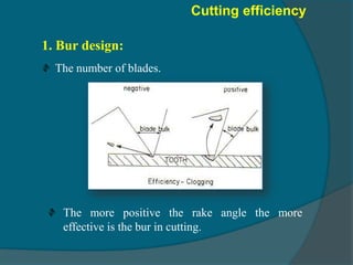 1. Bur design:
The number of blades.
Cutting efficiency
The more positive the rake angle the more
effective is the bur in cutting.
 