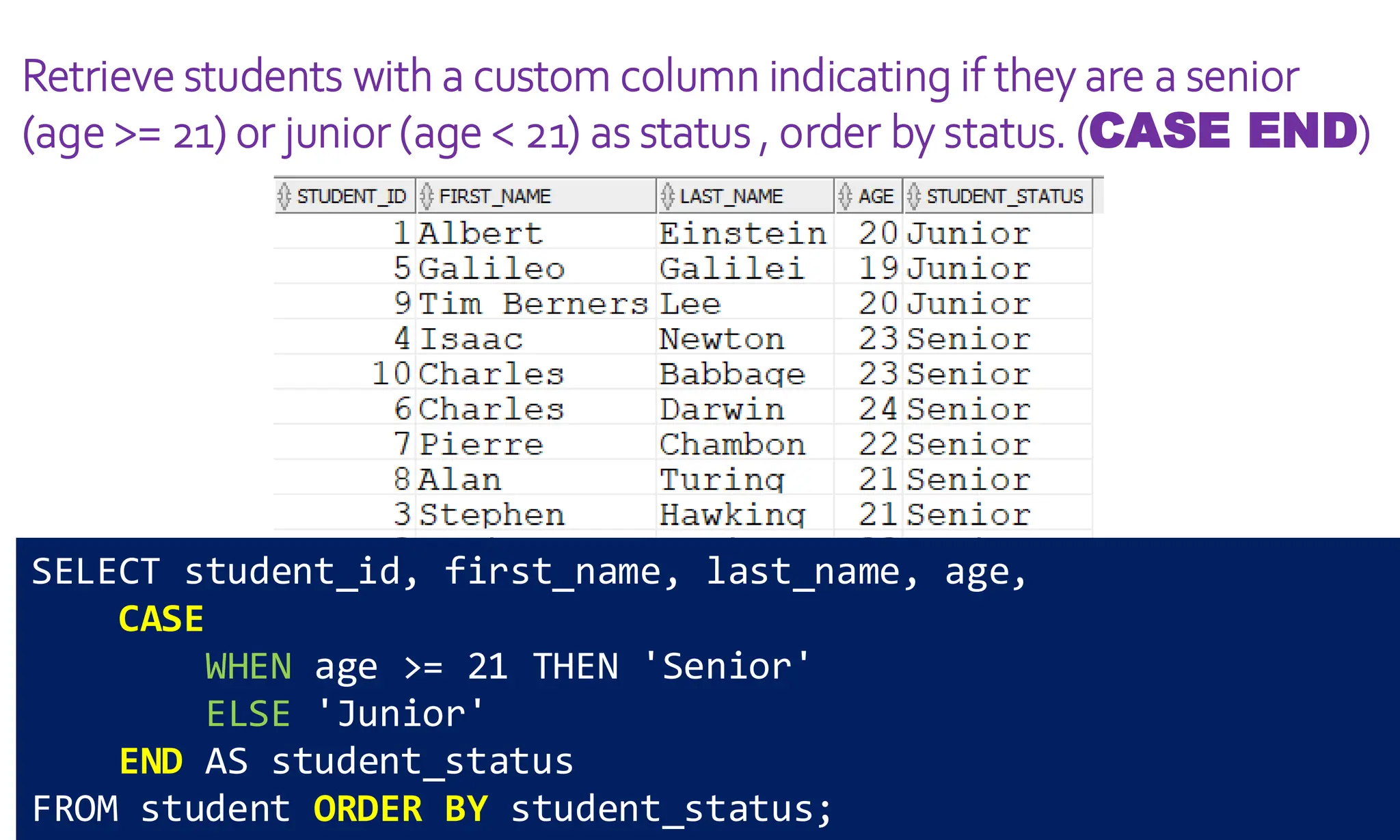 Retrieve students with a custom column indicating if they are a senior
(age >= 21) or junior (age < 21) as status , order by status. (CASE END)
SELECT student_id, first_name, last_name, age,
CASE
WHEN age >= 21 THEN 'Senior'
ELSE 'Junior'
END AS student_status
FROM student ORDER BY student_status;
 
