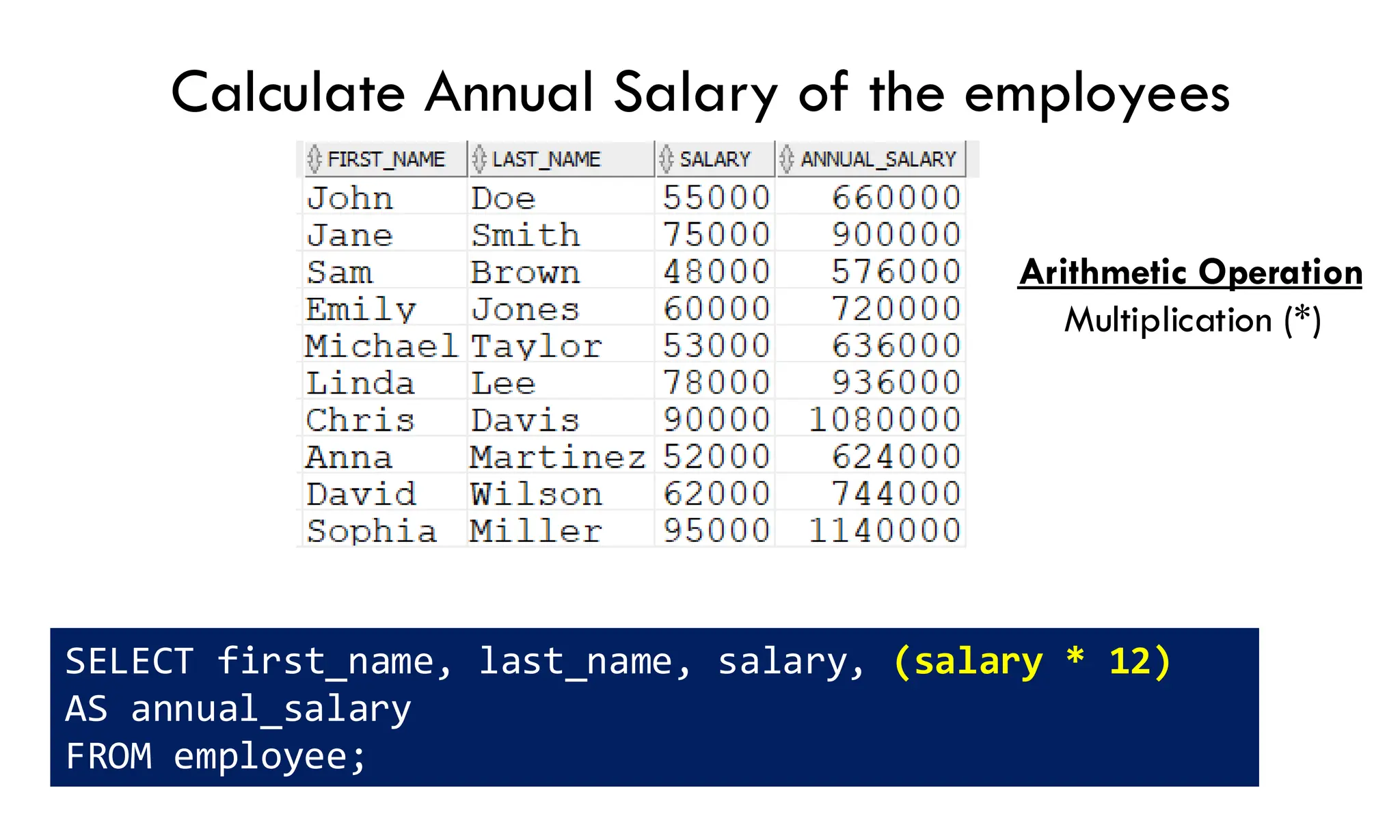 Calculate Annual Salary of the employees
SELECT first_name, last_name, salary, (salary * 12)
AS annual_salary
FROM employee;
Arithmetic Operation
Multiplication (*)
 