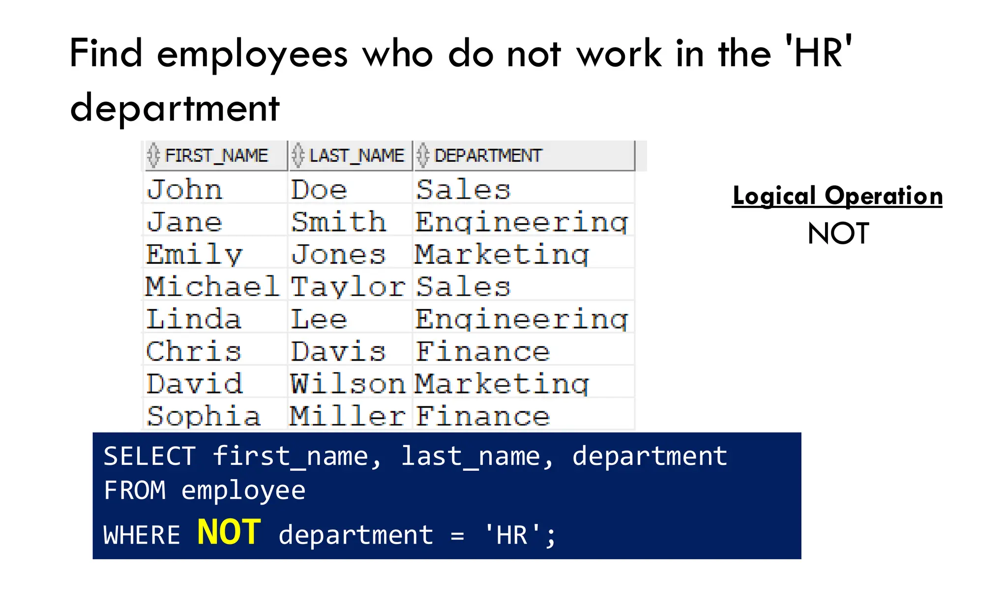 Find employees who do not work in the 'HR'
department
SELECT first_name, last_name, department
FROM employee
WHERE NOT department = 'HR';
Logical Operation
NOT
 
