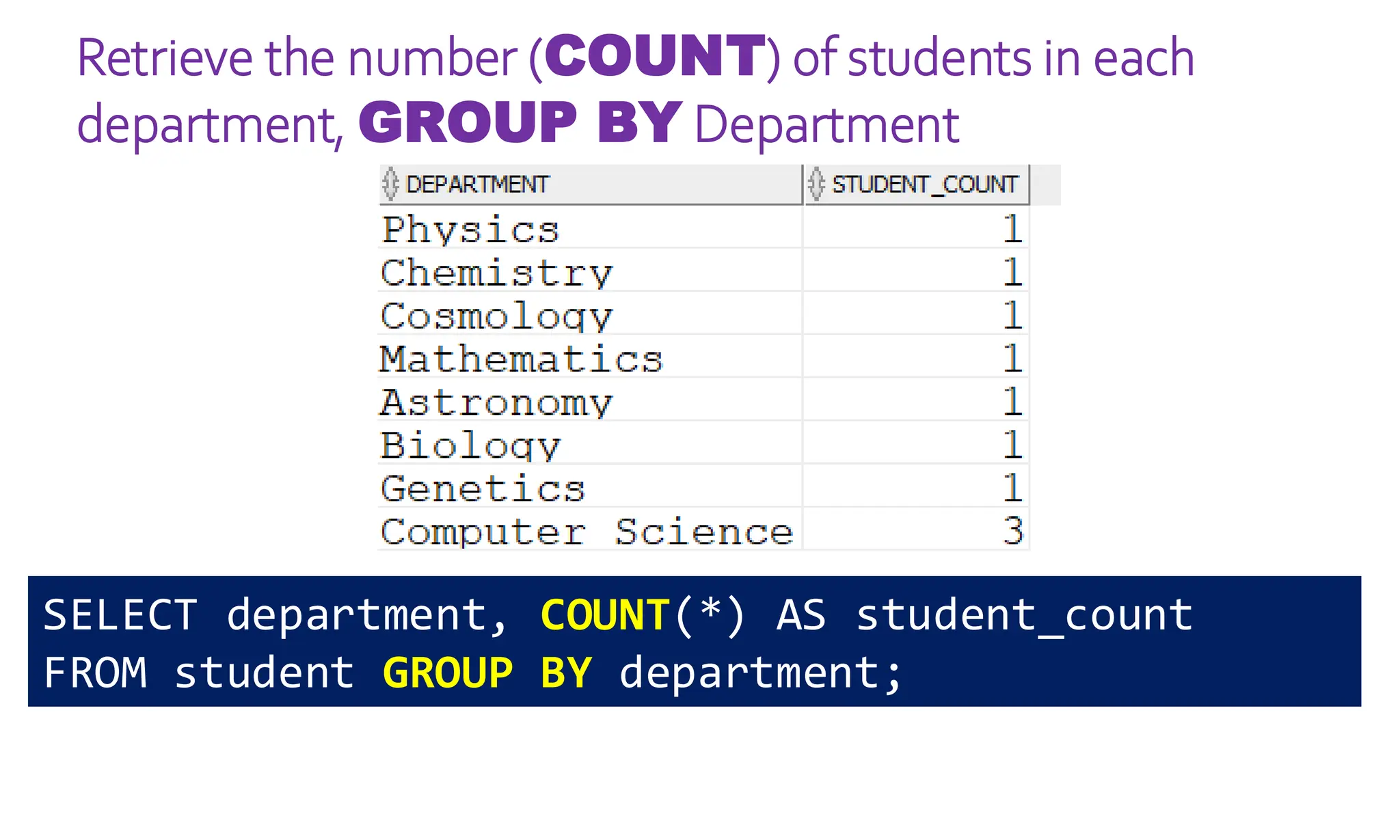 Retrieve the number (COUNT) of students in each
department, GROUP BY Department
SELECT department, COUNT(*) AS student_count
FROM student GROUP BY department;
 