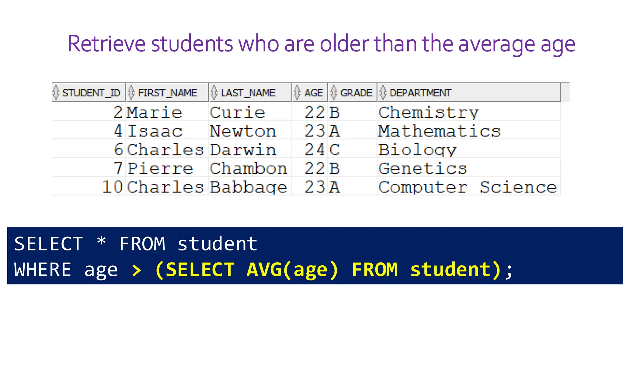 Retrieve students who are older than the average age
SELECT * FROM student
WHERE age > (SELECT AVG(age) FROM student);
 