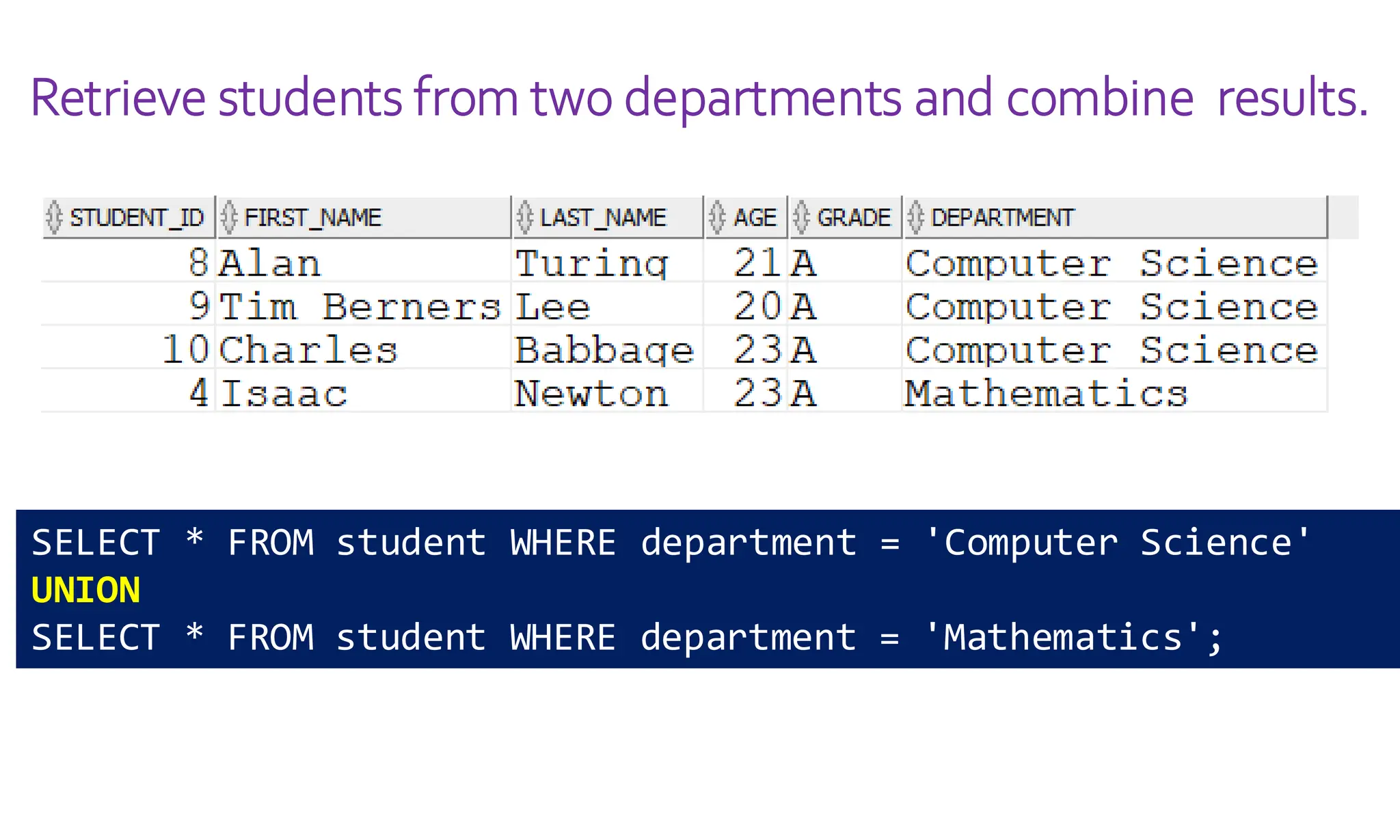Retrieve students from two departments and combine results.
SELECT * FROM student WHERE department = 'Computer Science'
UNION
SELECT * FROM student WHERE department = 'Mathematics';
 