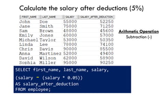 Calculate the salary after deductions (5%)
SELECT first_name, last_name, salary,
(salary - (salary * 0.05))
AS salary_after_deduction
FROM employee;
Arithmetic Operation
Subtraction (-)
 