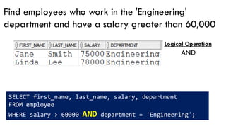 Find employees who work in the 'Engineering'
department and have a salary greater than 60,000
SELECT first_name, last_name, salary, department
FROM employee
WHERE salary > 60000 AND department = 'Engineering';
Logical Operation
AND
 