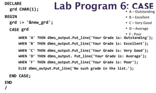 Lab Program 6: CASE
DECLARE
BEGIN
END
/
grd CHAR(1);
grd := '&new_grd';
CASE
END CASE;
grd
WHEN 'A' THEN dbms_output.Put_line('Your Grade is: Outstanding');
WHEN 'B' THEN dbms_output.Put_line('Your Grade is: Excellent');
WHEN 'C' THEN dbms_output.Put_line('Your Grade is: Very Good');
WHEN 'D' THEN dbms_output. Put_line('Your Grade is: Average');
WHEN 'F' THEN dbms_output.Put_line('Your Grade is: Poor');
ELSE dbms_output.Put_line('No such grade in the list.');
 