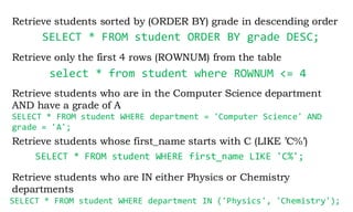 Retrieve students sorted by (ORDER BY) grade in descending order
Retrieve only the first 4 rows (ROWNUM) from the table
Retrieve students who are in the Computer Science department
AND have a grade of A
Retrieve students whose first_name starts with C (LIKE ’C%’)
Retrieve students who are IN either Physics or Chemistry
departments
SELECT * FROM student ORDER BY grade DESC;
select * from student where ROWNUM <= 4
SELECT * FROM student WHERE department = 'Computer Science' AND
grade = 'A';
SELECT * FROM student WHERE first_name LIKE 'C%';
SELECT * FROM student WHERE department IN ('Physics', 'Chemistry');
 