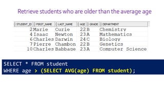 Retrieve students who are older than the average age
SELECT * FROM student
WHERE age > (SELECT AVG(age) FROM student);
 