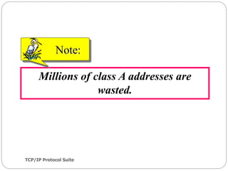 TCP/IP Protocol Suite
21
Millions of class A addresses are
wasted.
Note:
 