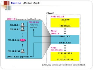 TCP/IP Protocol Suite
25
Figure 4.9 Blocks in class C
 