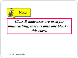 TCP/IP Protocol Suite
27
Class D addresses are used for
multicasting; there is only one block in
this class.
Note:
 