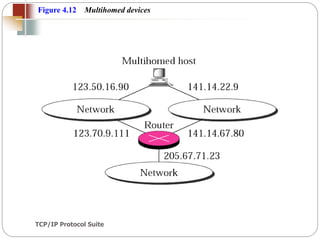 TCP/IP Protocol Suite
42
Figure 4.12 Multihomed devices
 