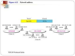 TCP/IP Protocol Suite
44
Figure 4.13 Network address
 