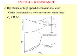 types of high speed craft including applications.pdf